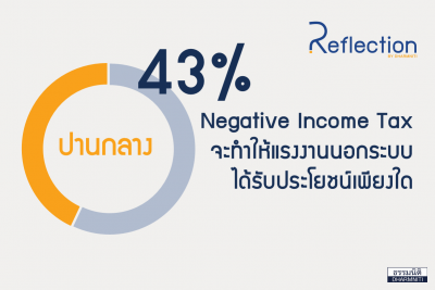 #110 Negative Income Tax #110 Negative Income Tax