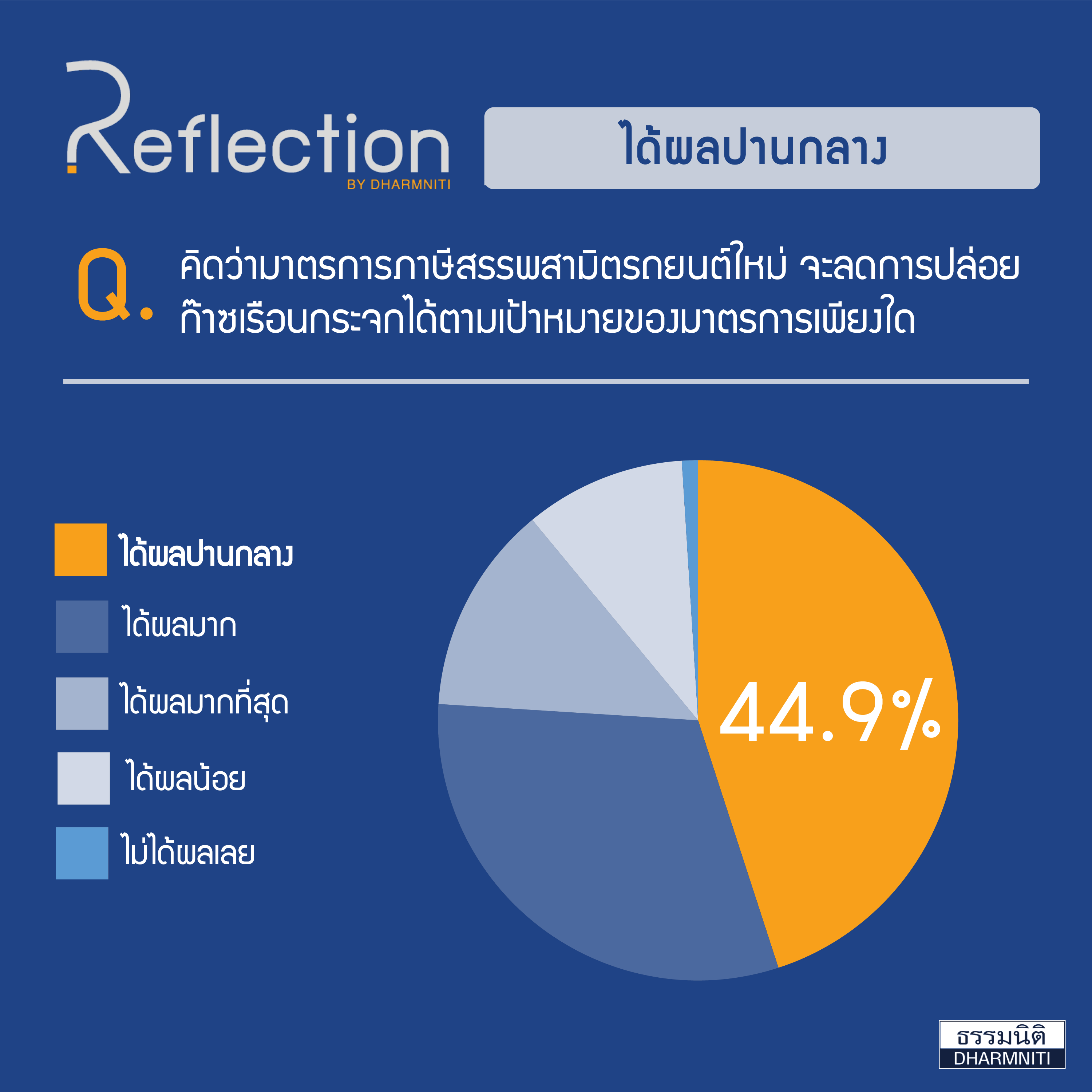 Result_ปรับโครงสร้างภาษีรถยนต์ 2569-1