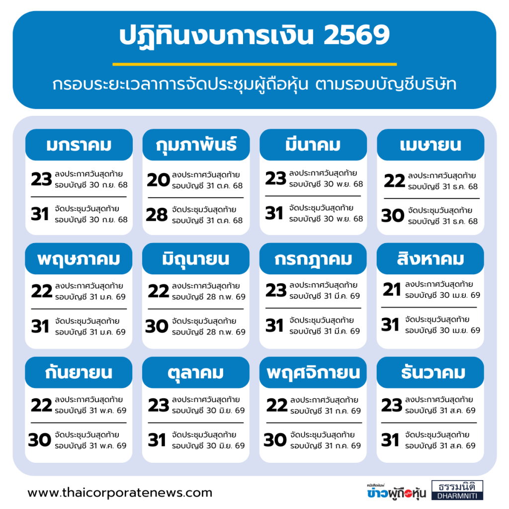 ปฏิทินธรรมนิติ บัญชี และภาษีอากร ปี 2569